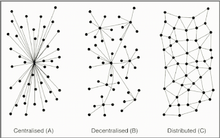 There is a difference: distributed vs decentralised